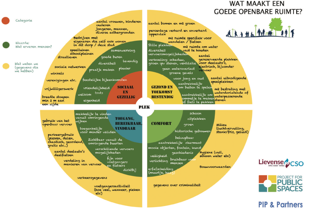 Een afbeelding van de placemaking tool 