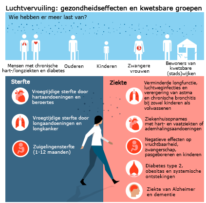 Inforgraphic Luchtverontreiniging