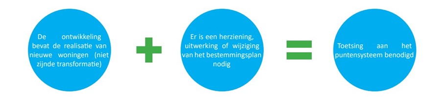 Diagram van een opsomming (met tekst) van hoe het puntensysteem werkt