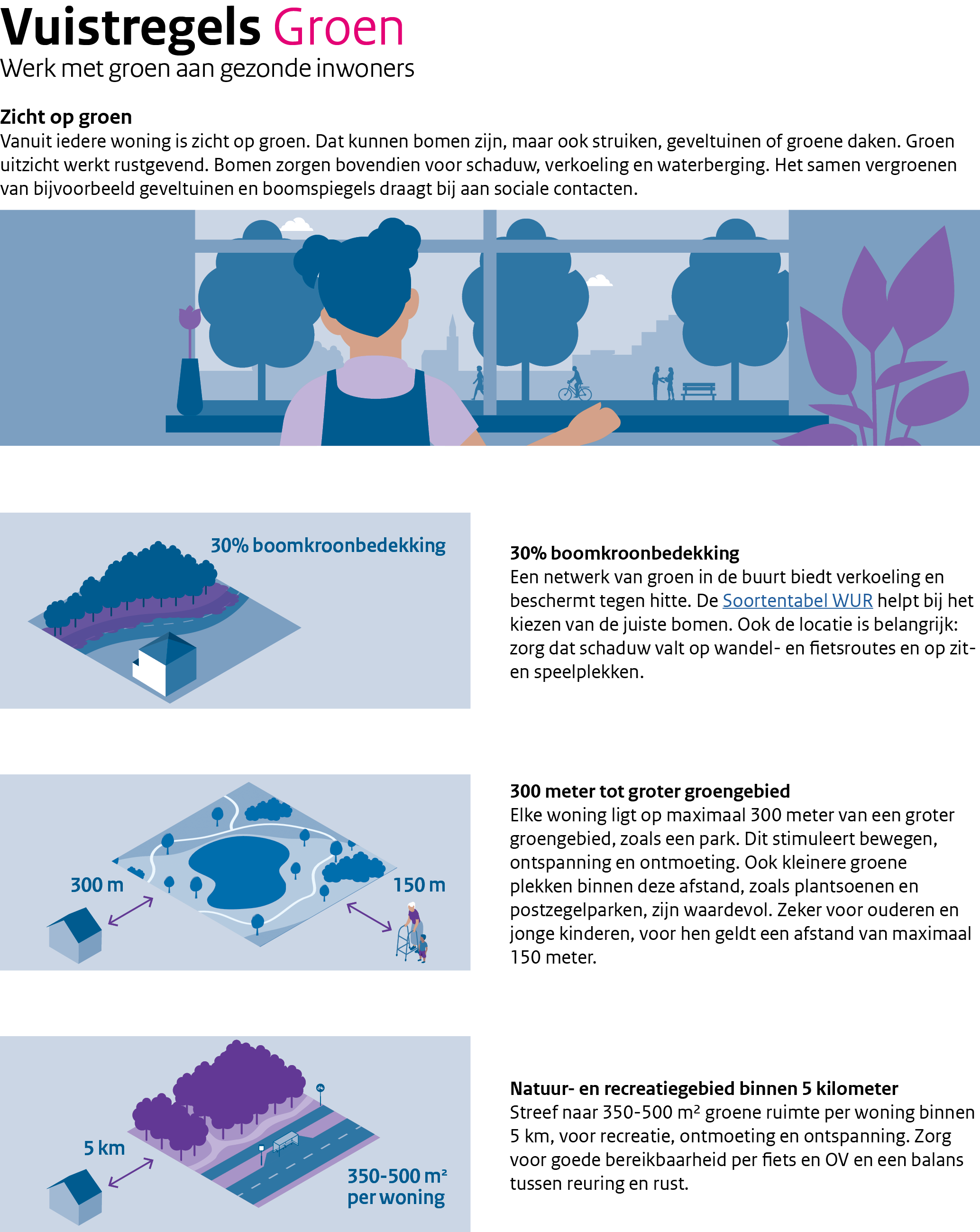 visuele samenvatting van de vuistregels groen