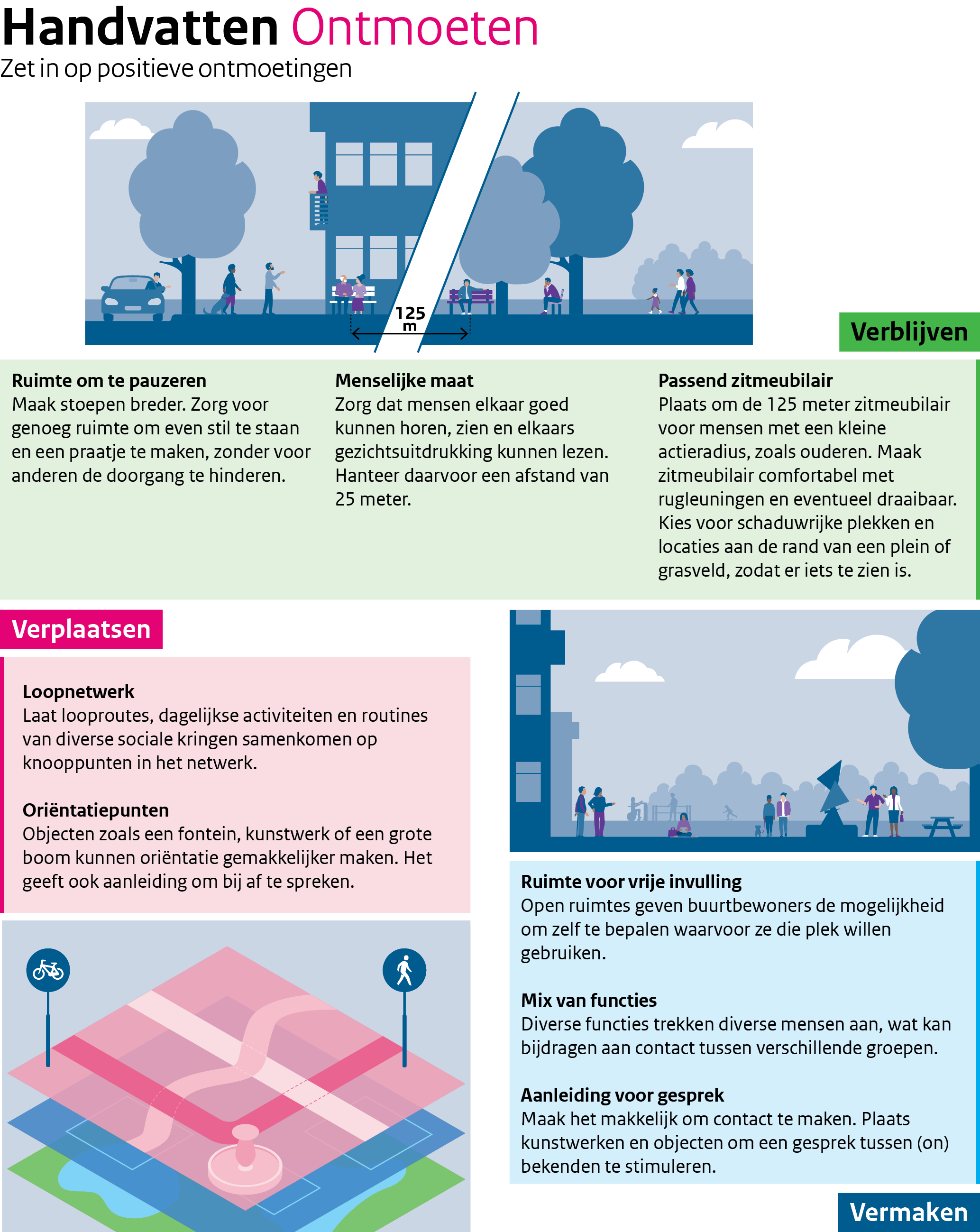 visuele samenvatting van de handvatten ontmoeten
