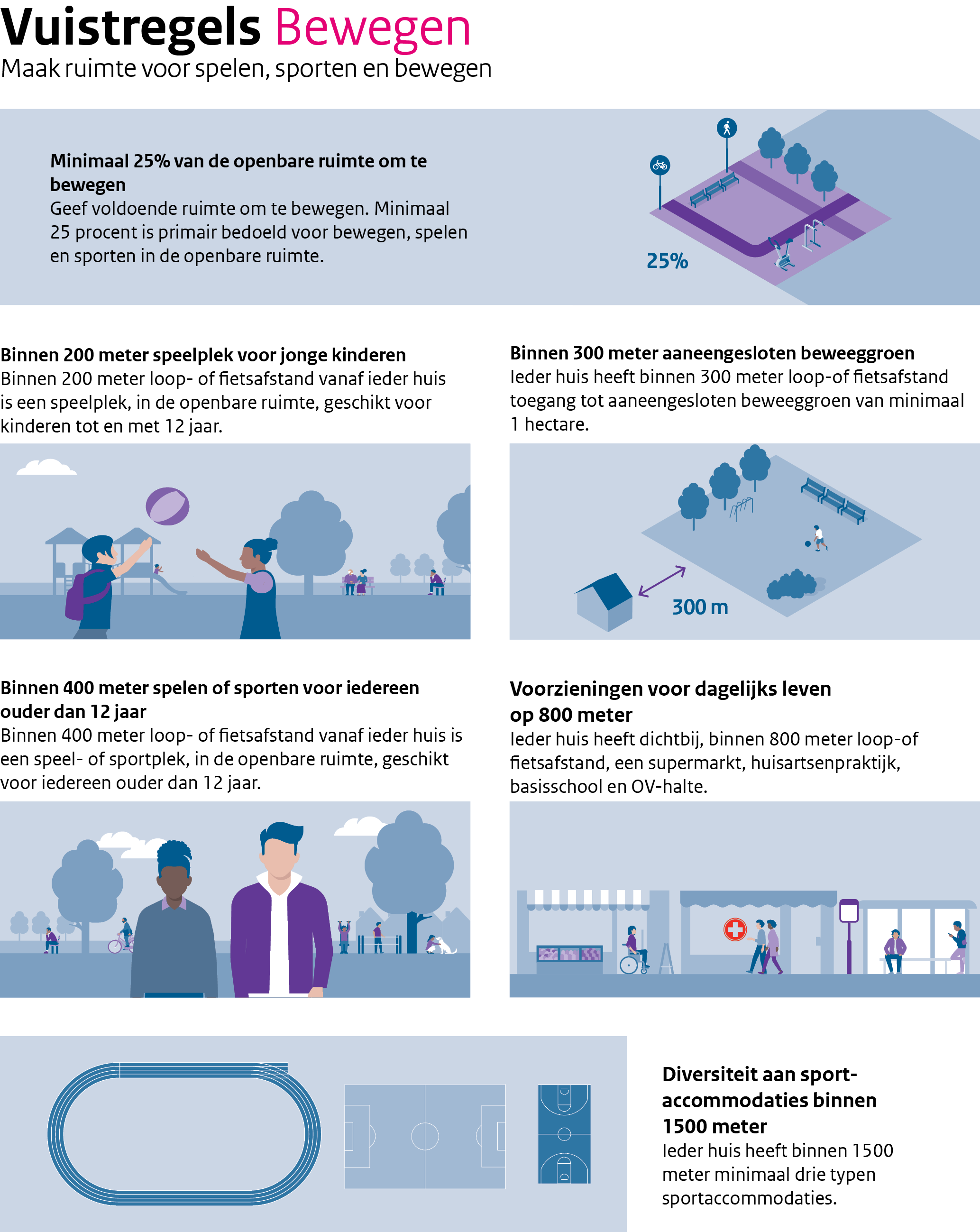 Samenvatting Vuistregels Bewegen. Onder de afbeelding is de uitgeschreven tekst te vinden.