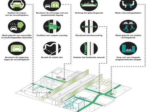 Maatregelen Gezond Ontwerp RWS Maatregelen Gezond Ontwerp RWS