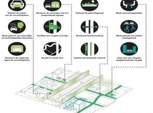 Maatregelen Gezond Ontwerp RWS