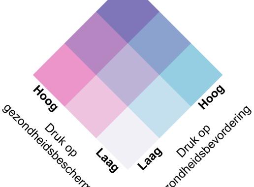 Stapeltool Gezondheid & Ruimte