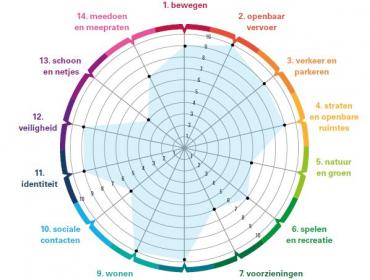 Leefplekmeter