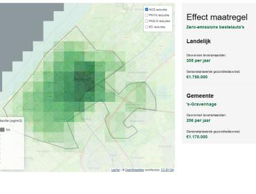 Beleidsondersteuning Lokale Gezondheidsberekeningen