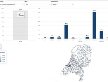 Grootschalige Concentratie Nederland