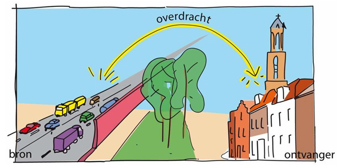 Actieplan Geluid Utrecht 2018-2023